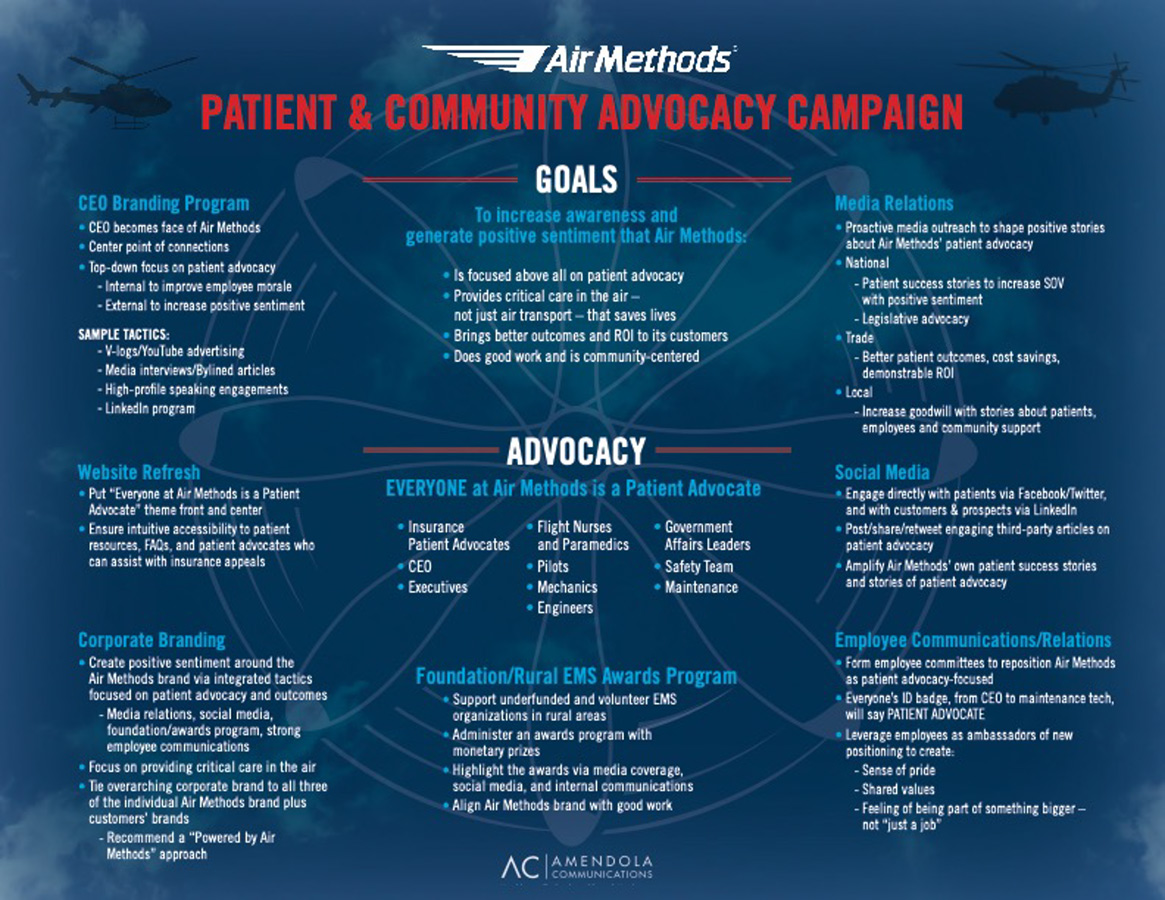 AirMethodsCampaign